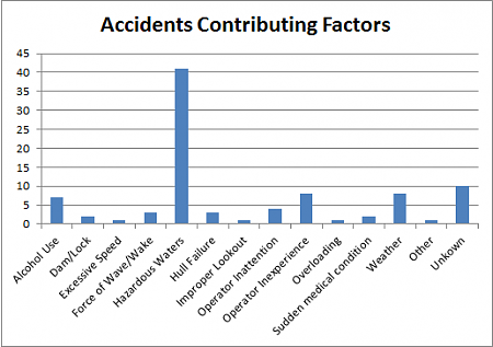 Click image for larger version. 

Name:	factors.png 
Views:	1 
Size:	17.4 KB 
ID:	13938